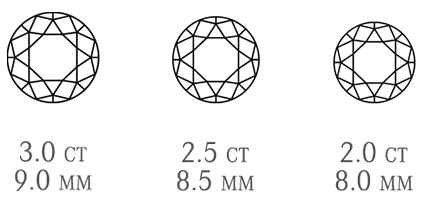 CARAT WEIGHT CARAT WEIGHT
