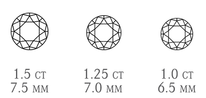 CARAT WEIGHT CARAT WEIGHT