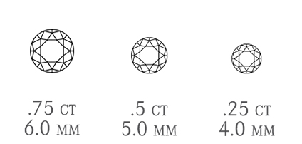 CARAT WEIGHT